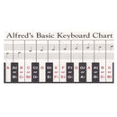 KEYBOARD CHART