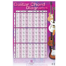 GUITAR CHORD DIAGRAMS POSTER