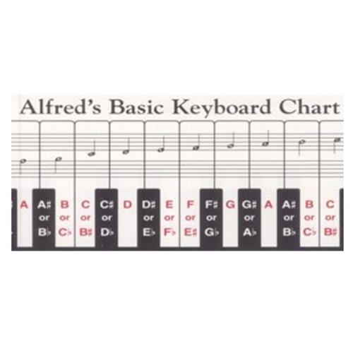 KEYBOARD CHART